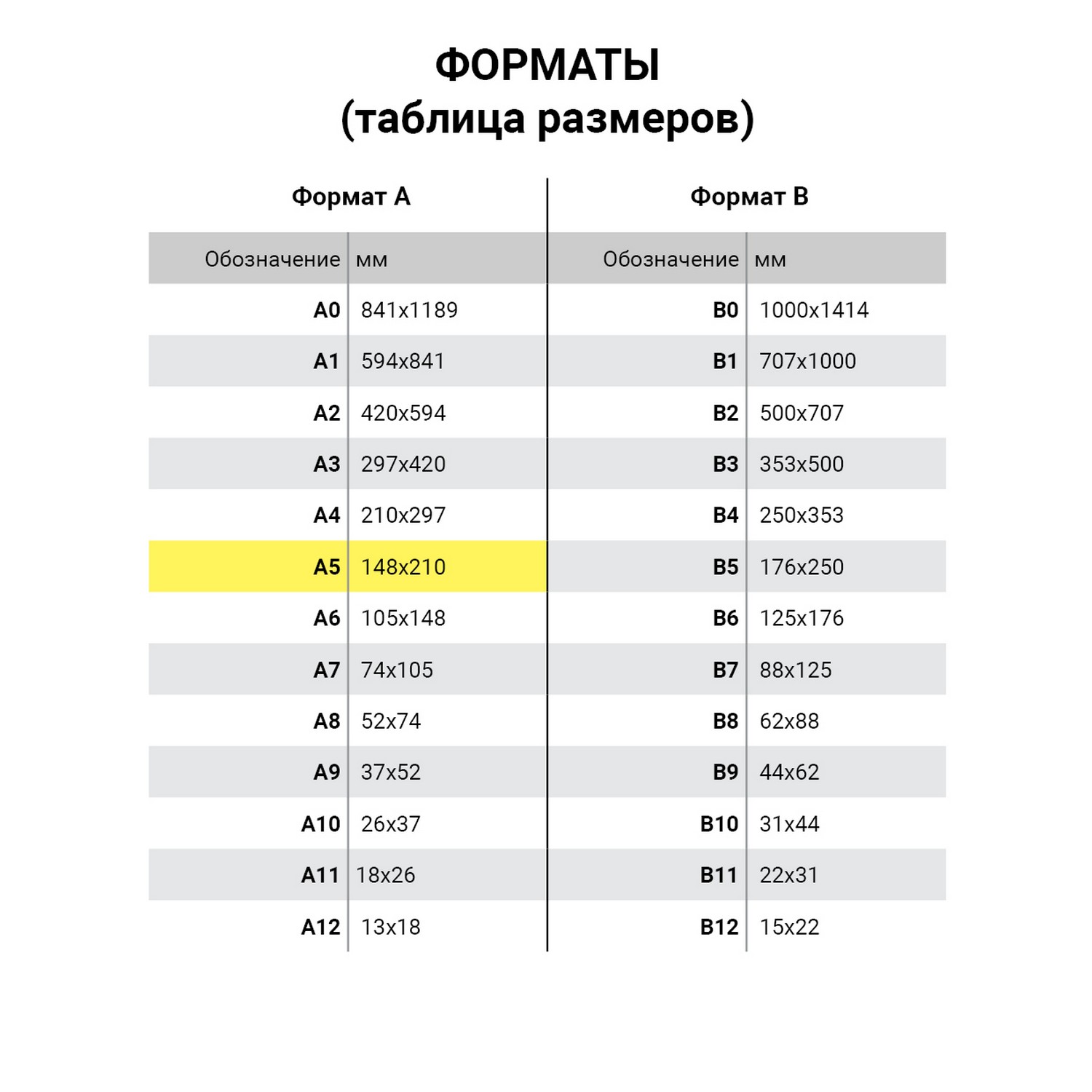 Тетрадь А5 96 л. клет. "Бумвинил" скоба, офсет №2 ЭКОНОМ, клетка, STAFF, синий